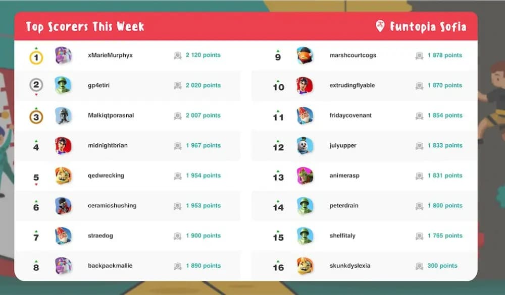 Gamification platform developed by Techtopia in bloloop online magazine