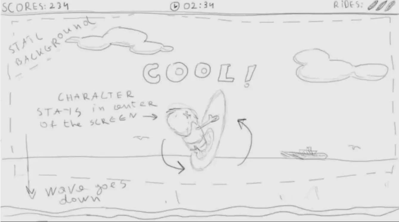 A game storyboard of a cartoon surfer getting a high score